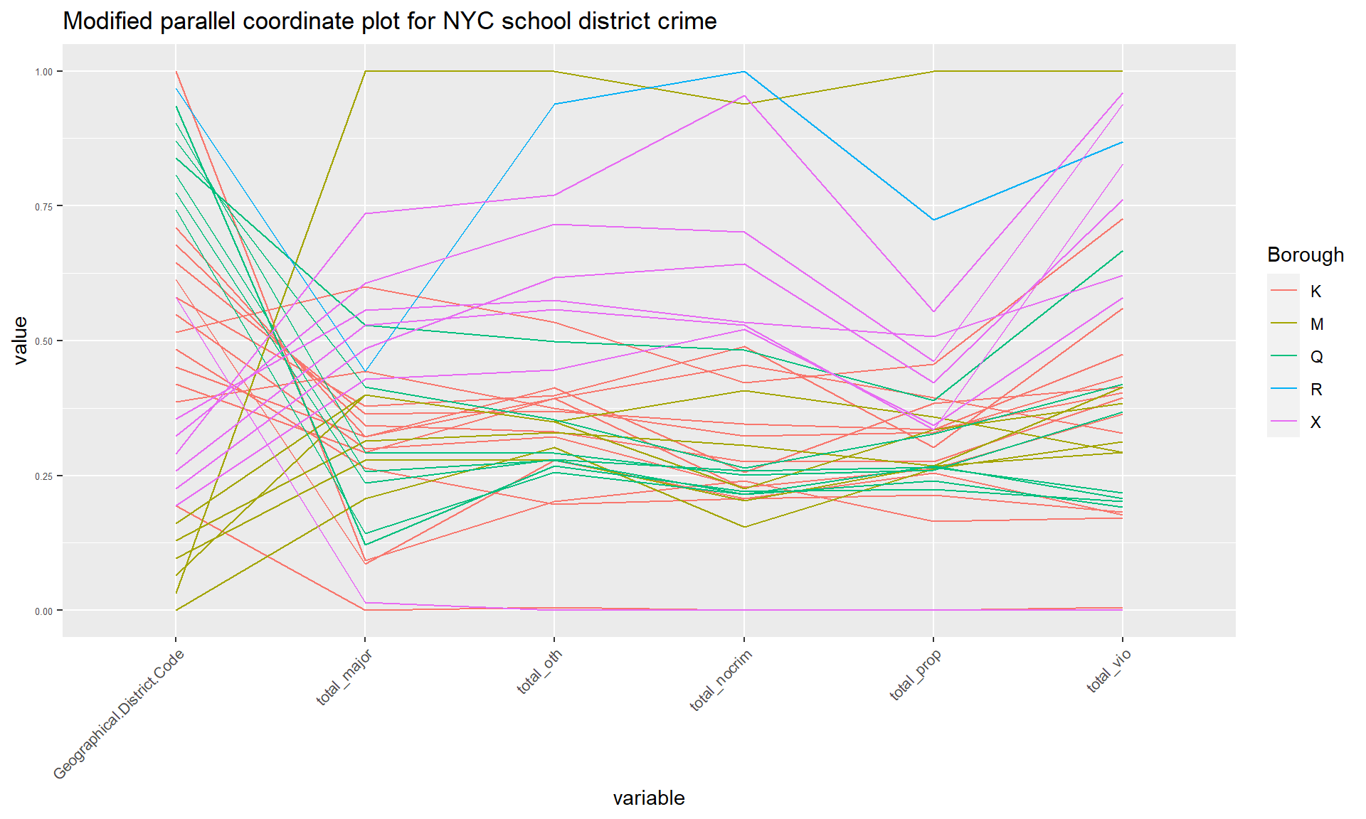 Chapter 4 Results | NYC School Safey